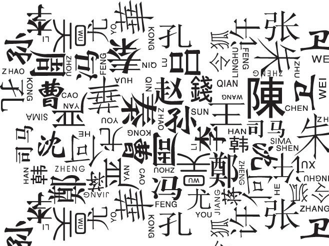 中国百家姓的日语读法,中国姓氏的日语
