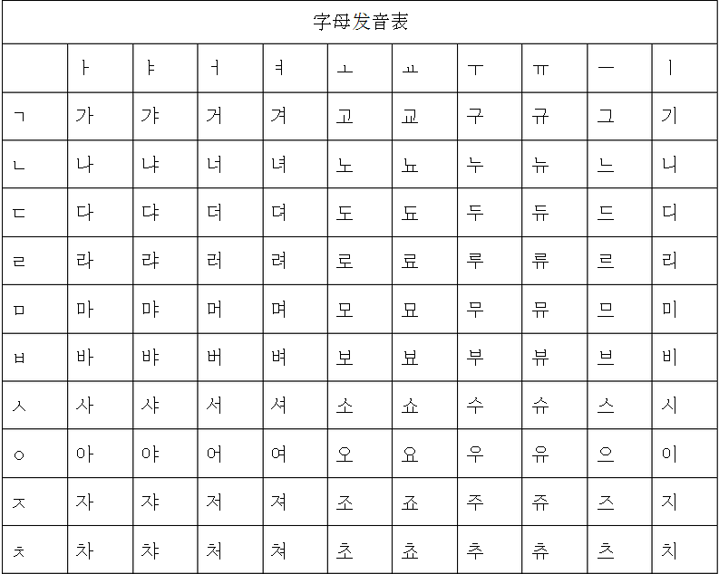 韩语字母表