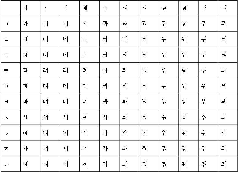 韩语字母表,韩语字母怎么发音- 蓝天外语官网-蓝天外语培训