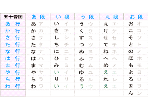 五十音图,50音图速记法